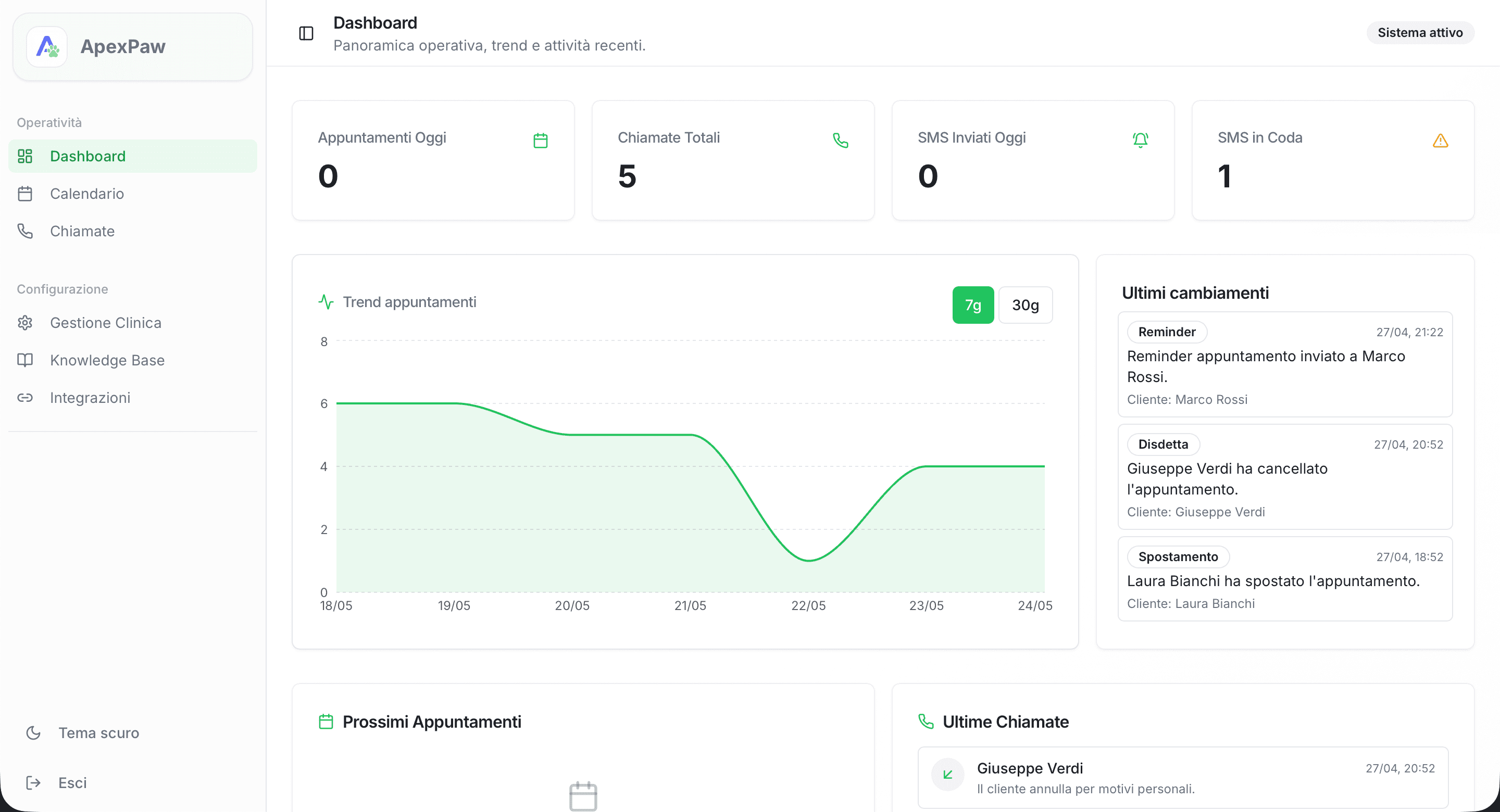 Dashboard Veterinari