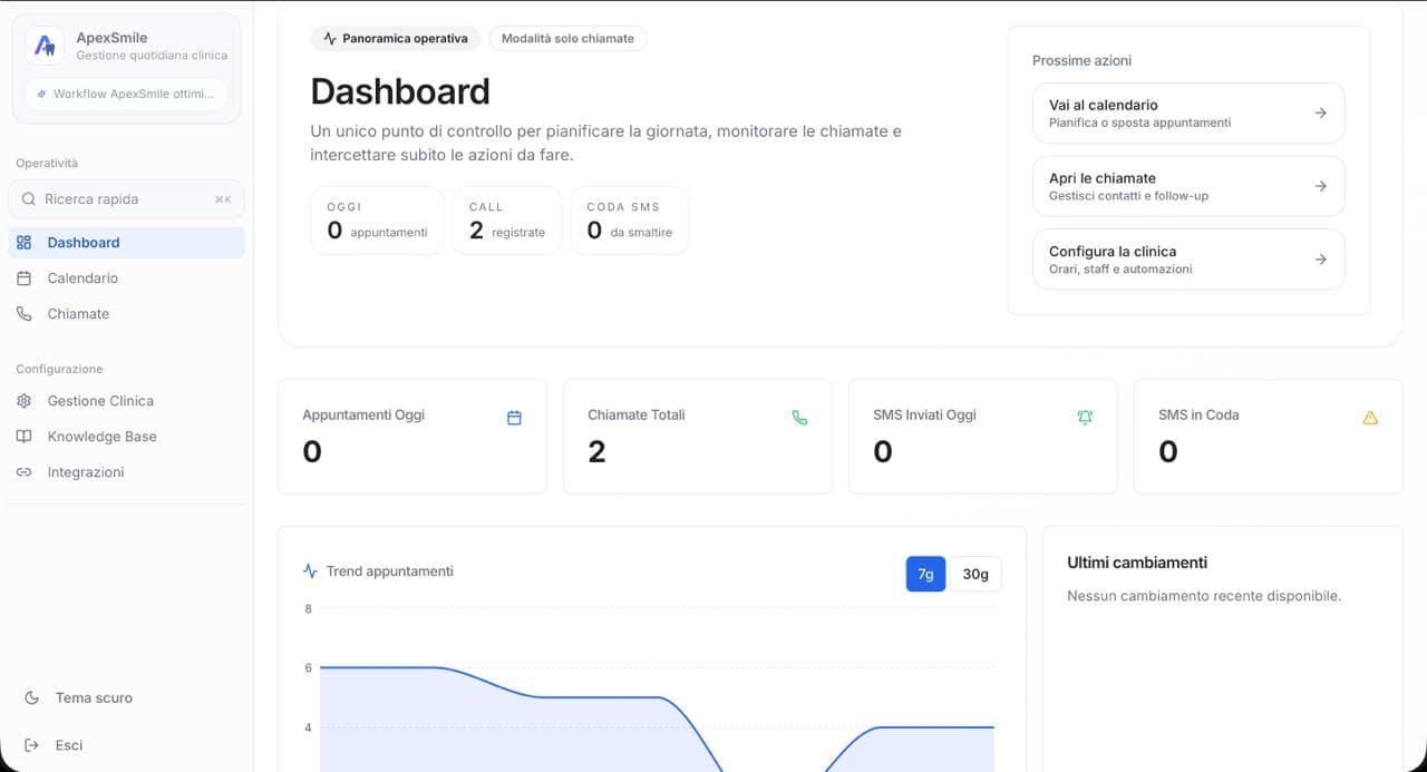 Dashboard ApexSmile per Dentisti