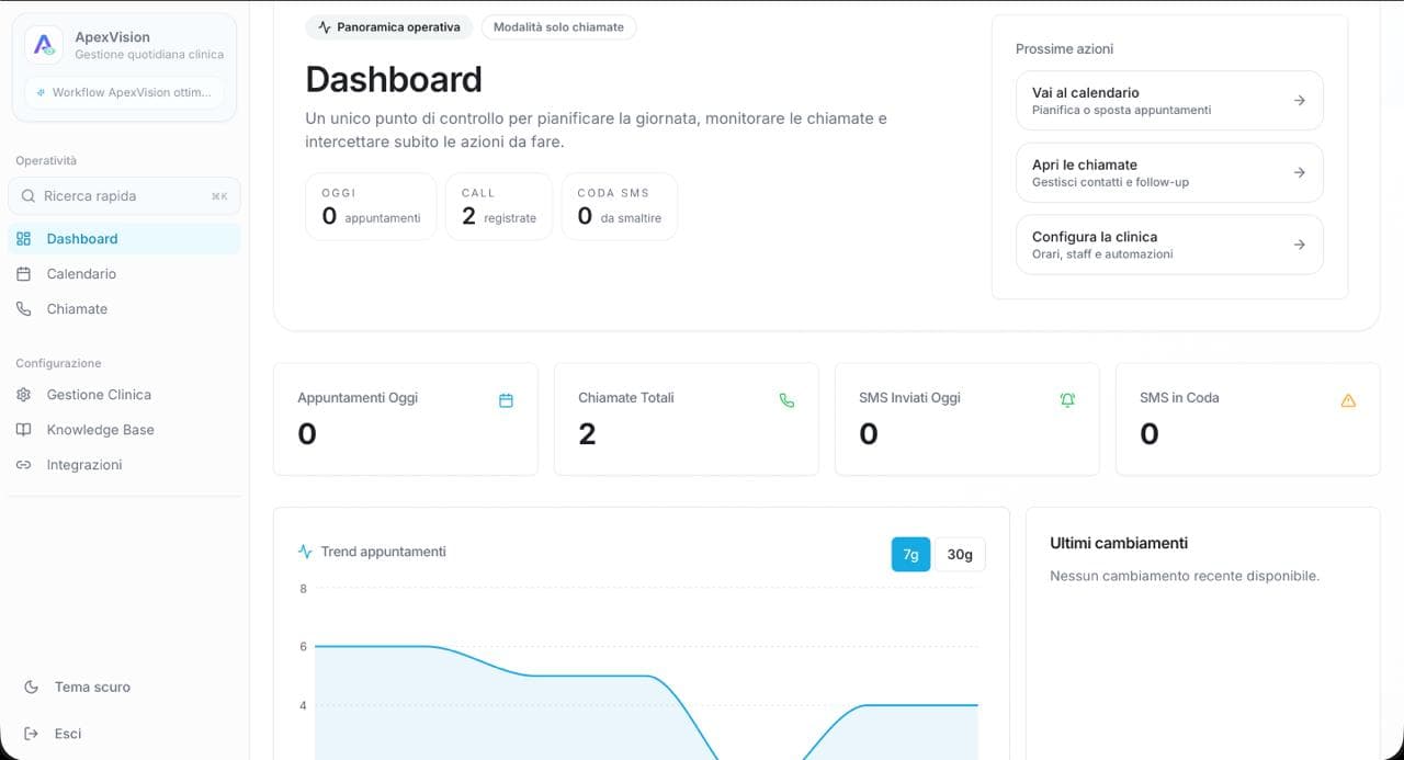 Dashboard ApexVision per Oculisti