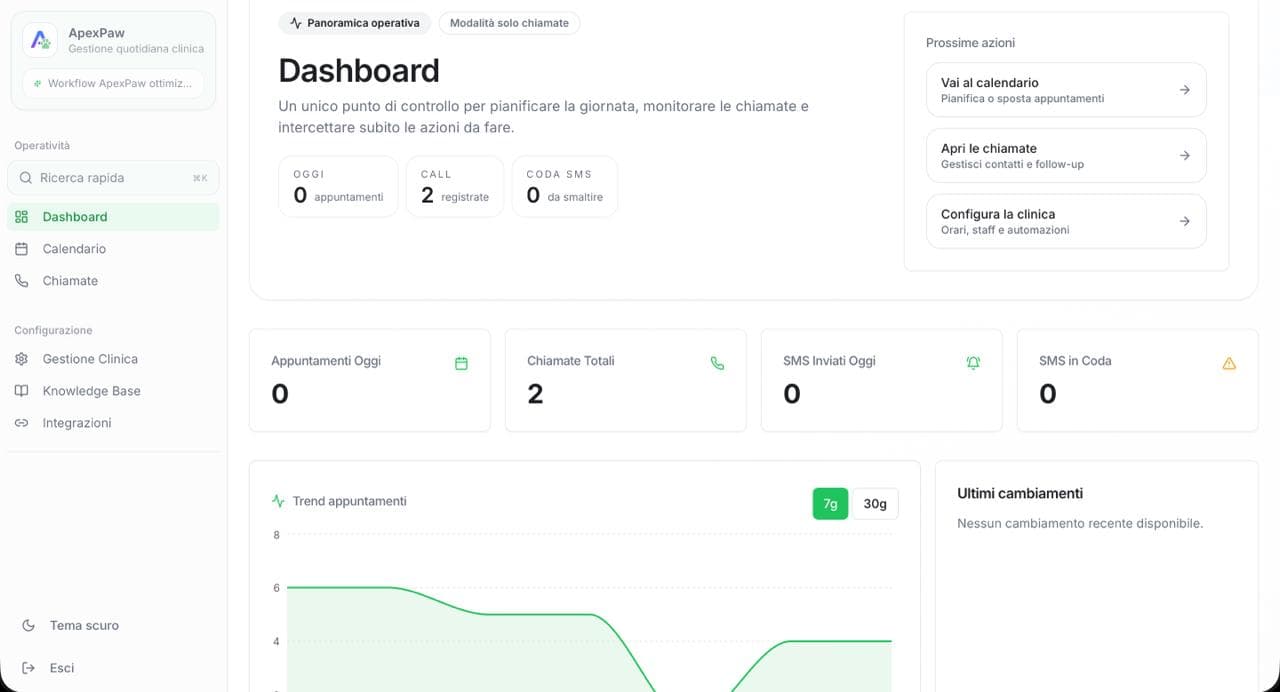 Dashboard ApexPaw per Veterinari