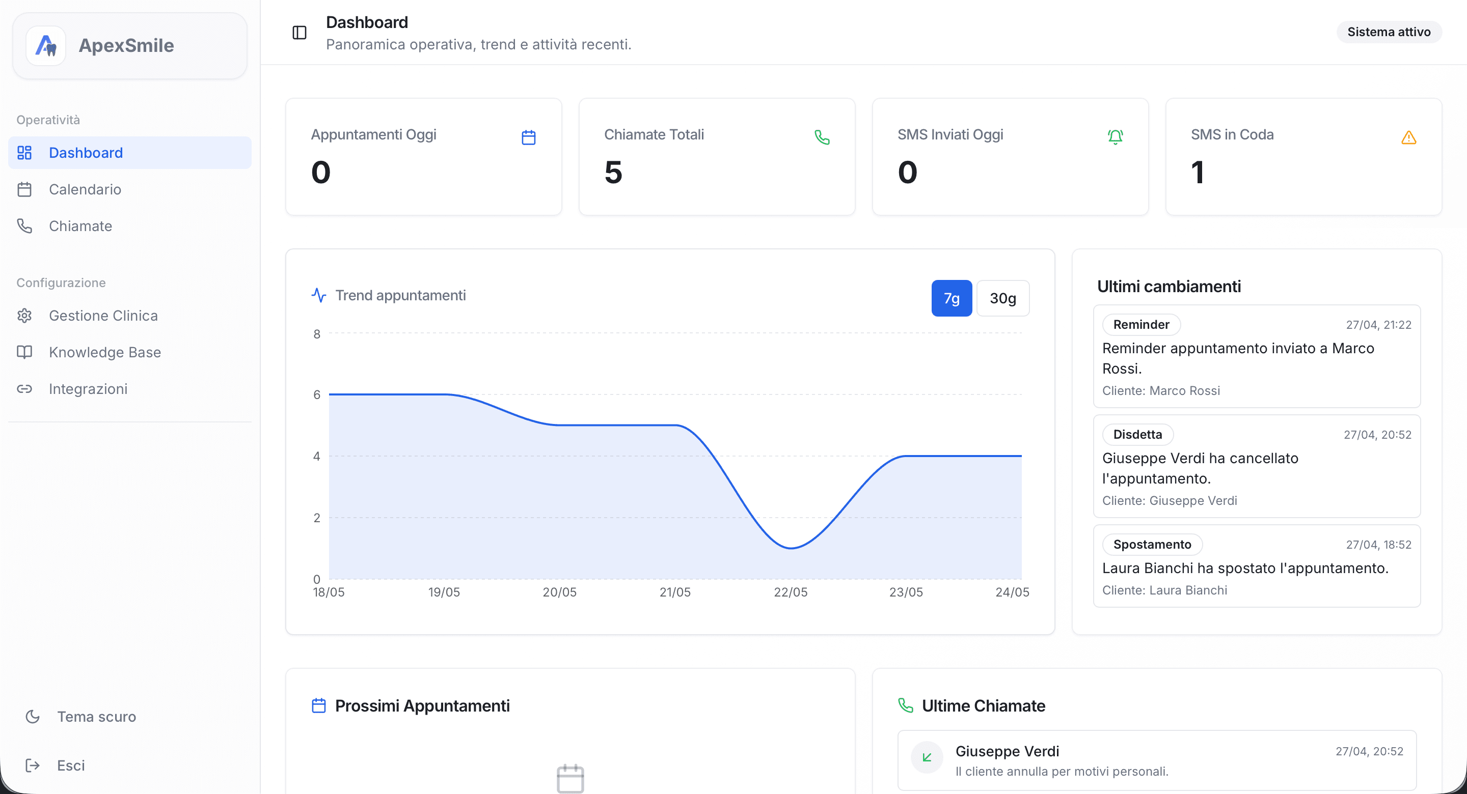 Dashboard Dentisti